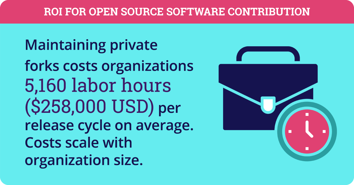 cost for maintaining private forks